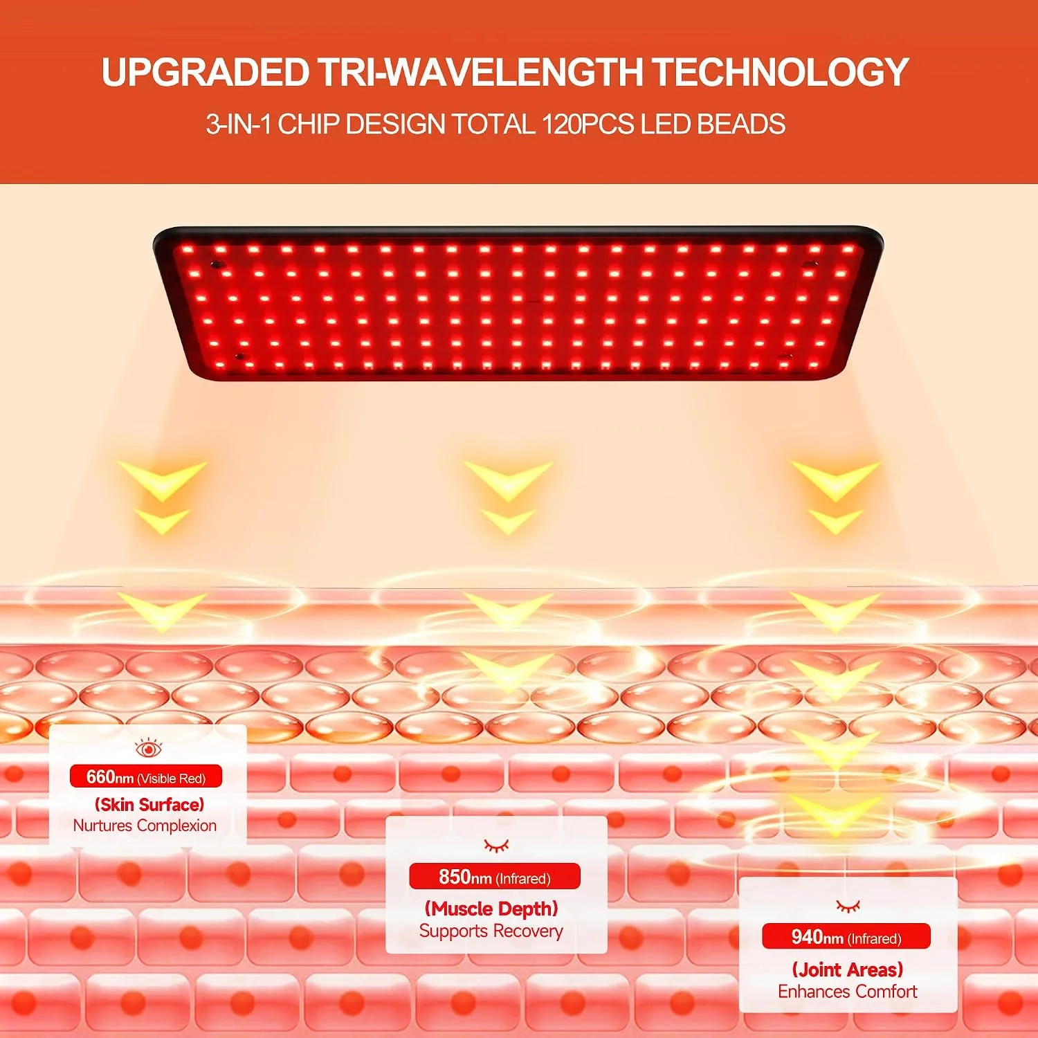 Morfone Red Light Therapy for Body Face Tri-Wavelength 660nm, 850nm, 940nm