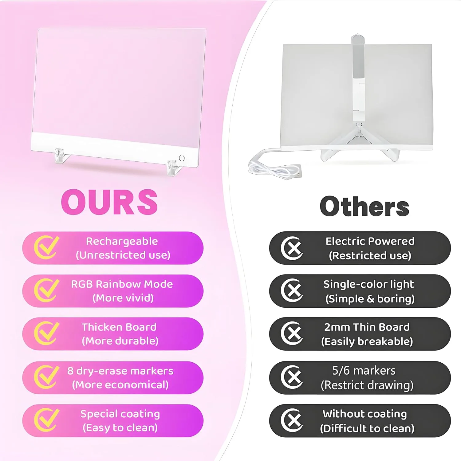Rechargeable LED Drawing Board for Kids, 13.8 x 10in Drawing Tablet
