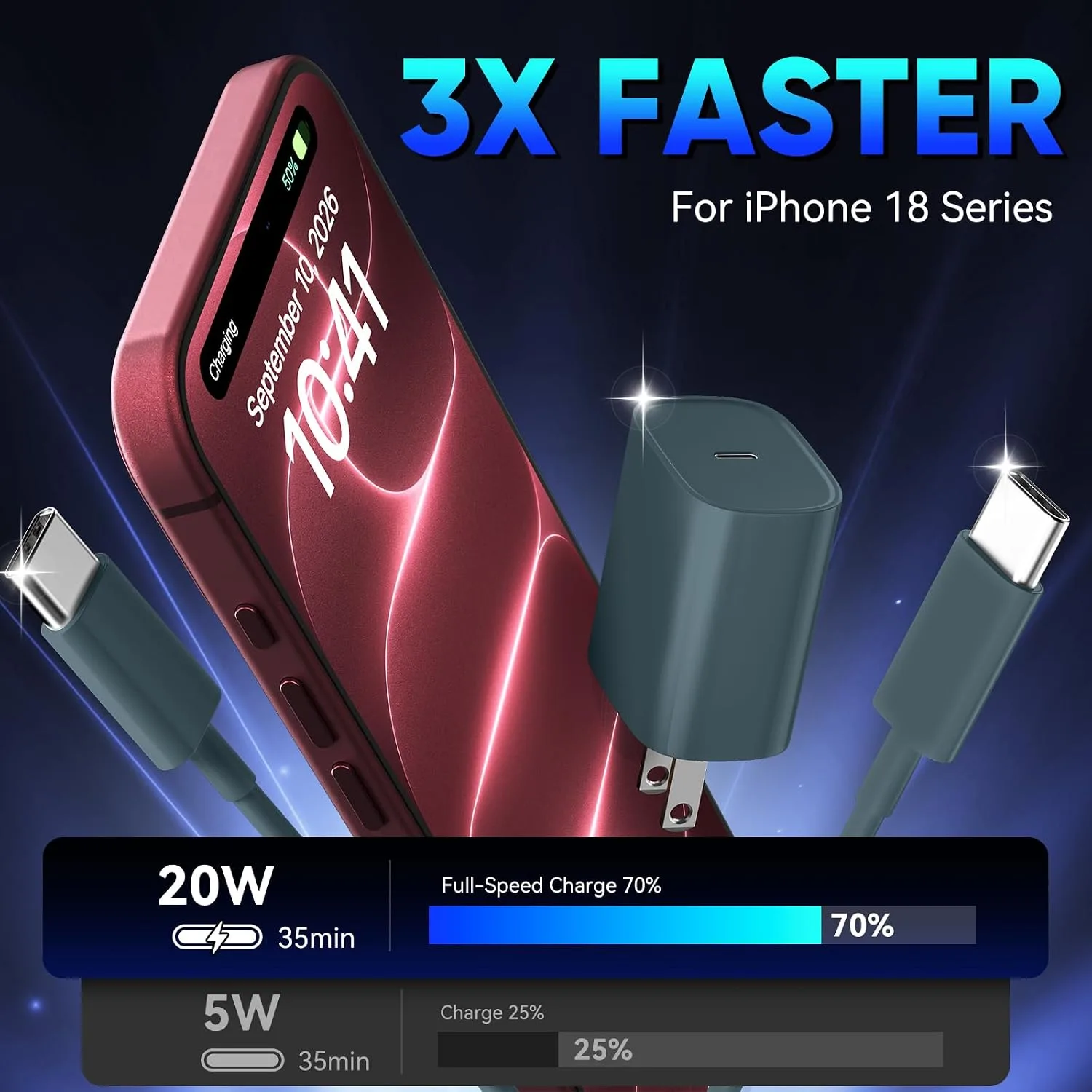 iPhone 18 17 16 Pro Max Charger Fast Charging, 20W iPhone Duo USB C Charger