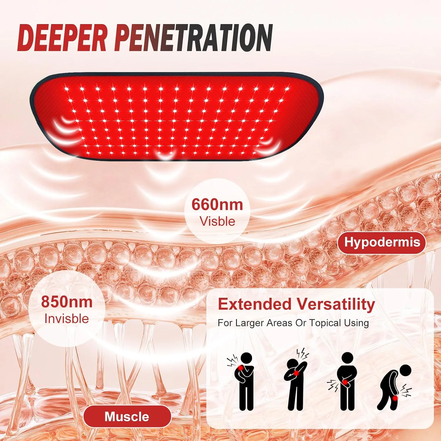 Red-Light-Therapy-for-Body,FSA Eligible HSA 2026 Upgraded | 4 Modes 5 Stage Power Medical-Grade TPU Mat for Body Pain Relief,20"x 9"Dual Wavelength Infrared Red Light Blanket LEDs