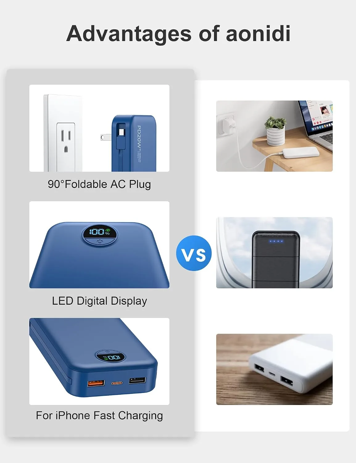 Portable Charger Power Bank 20000mAh with Built in Cables & Wall Plug
