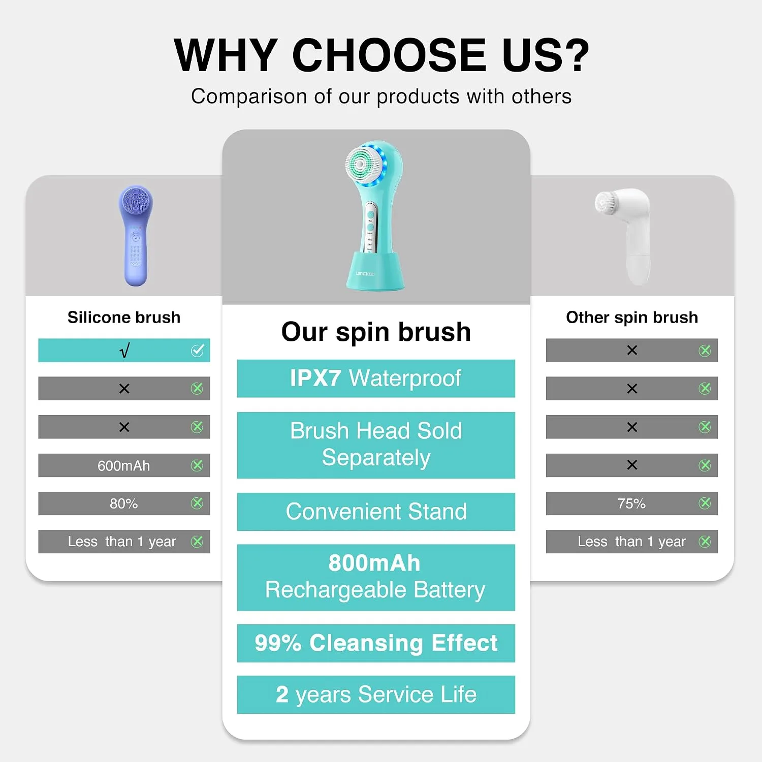 UMICKOO Electric Facial Cleansing Brush, 2-Way Rotating Face Scrubber for Daily & Deep Cleaning, 3 Modes, 5 Brush Heads, Rechargeable, IPX7 Waterproof for All Skin Types