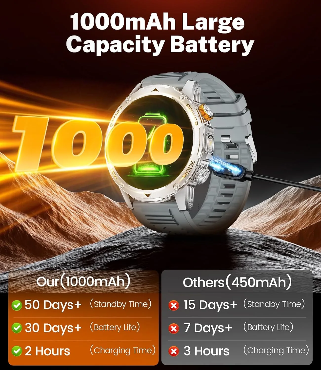 Smart Watch for Men with 1000mAh Battery/Flashlight, 1.75'' Military Smartwatch with 5ATM Waterproof/Heart Rate/Sleep Monitor,Answer Make Calls Fitness Tracker for Android iPhone Orange