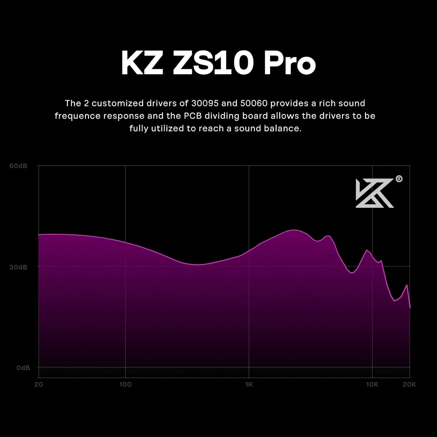 Linsoul KZ ZS10 Pro, 4BA+1DD 5 Driver in Ear Monitor, HiFi Wired Earbuds, Gaming Earbuds, Hybrid IEM Earphones with Stainless Steel Faceplate, Detachable Cable for Musician (Without Mic, Purple)