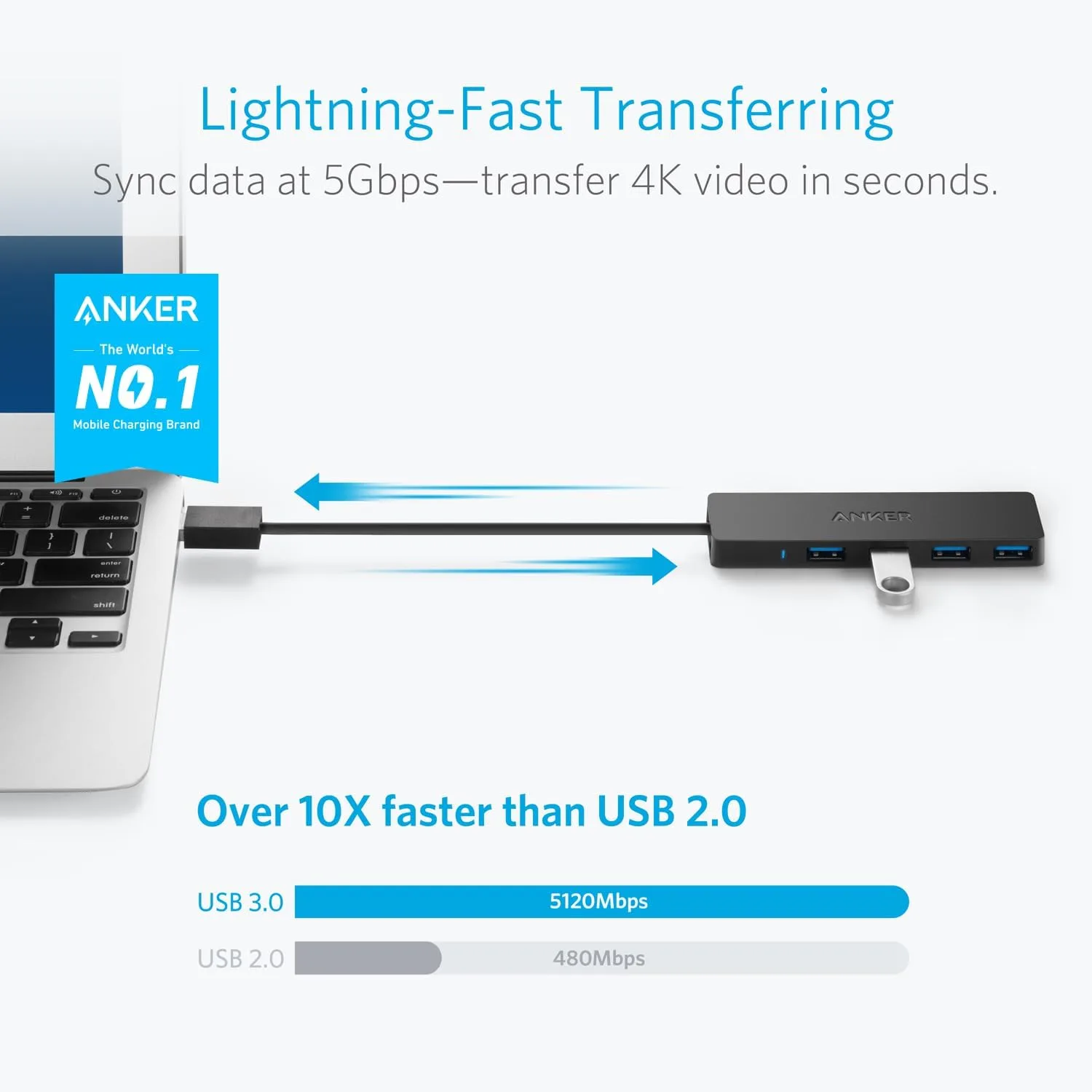 Anker USB Hub 4 Ports with 5Gbps Data Transfer, Multiple USB 3.0 Hub, USB Splitter for Laptop, Extender for A Port Laptop, PC, Desktop and More [Charging Not Supported](0.7 ft USB-A) (Pack of 2)