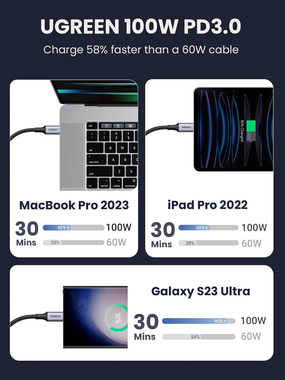 UGREEN 100W USB C to USB C Cable, Fast Charging, 2-Pack, 1.6ft, Black