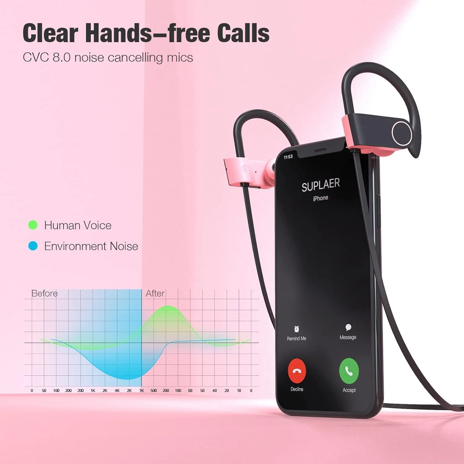 Boean Bluetooth Headphones - IPX7 Waterproof Running Sports Earphones for Women & Girls with 16 Hrs Playtime