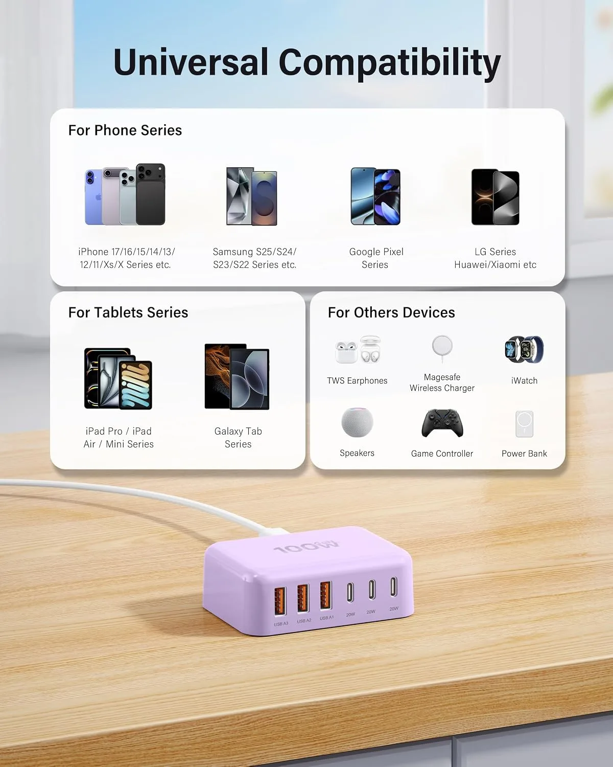 USB Fast Charger Block 50% Smaller 100W Max 6-Port GaN USB Charging Station