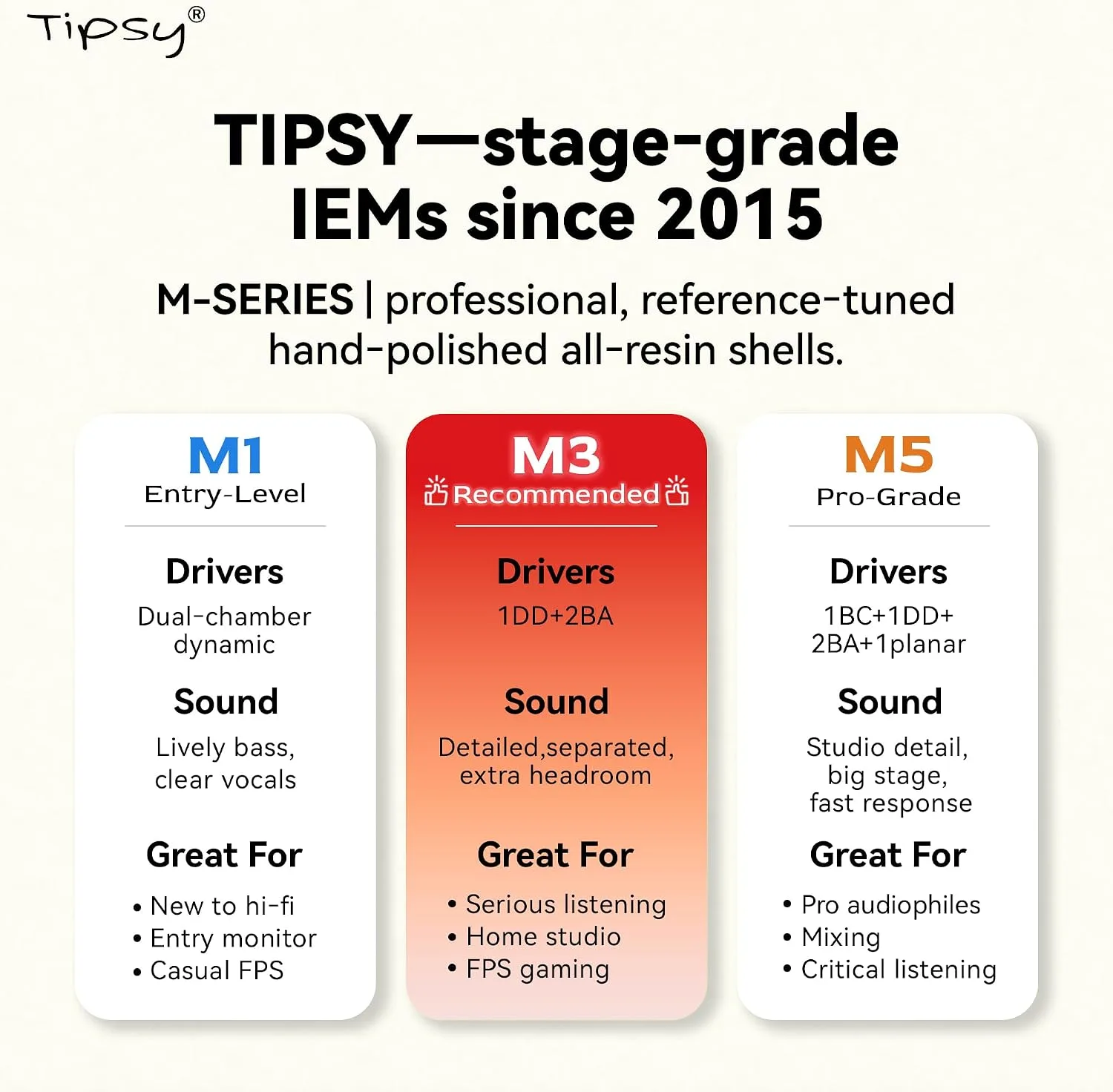 Tipsy M3 Professional IEM for Musicians, 2BA + 1DD Drivers, 36dB PNC, IPX5, Acoustic-Runway™ Technology, Skin-Friendly Resin, Detachable 0.78mm 2-pin Cable (No Mic, Green)