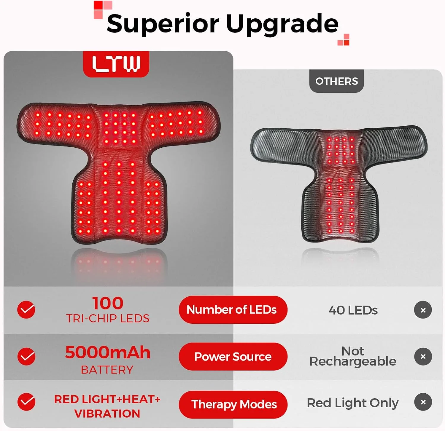 LTW 2 Pack Shoulder Massager with Heat & Red Light Therapy for Pain Relief