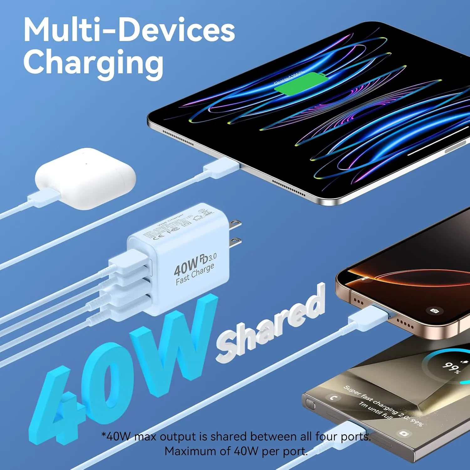 USB C Charger Block Multiple Ports Wall Charger Fast Phone Charging Blocks