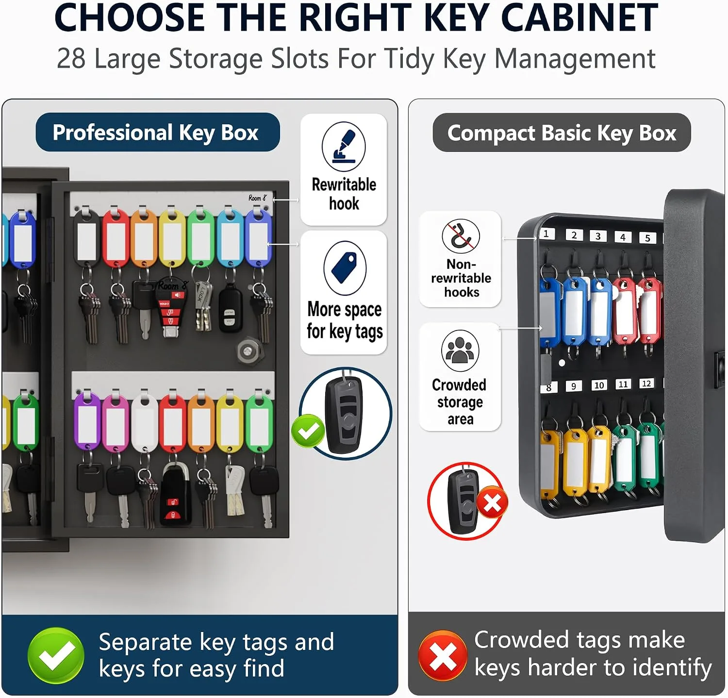 28 Key Lock Box Wall Mount, Steel Security Key Cabinet with Key Tags