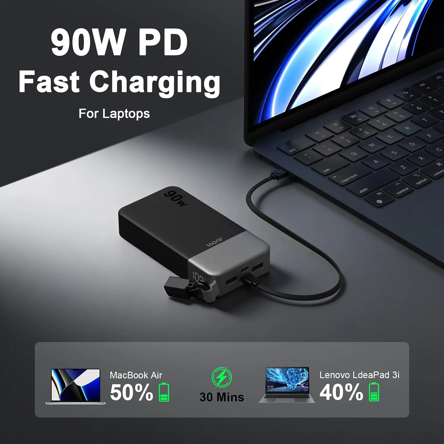 JUOVI 90W Portable Charger for Laptop Power Bank 20000mAh with USB-C Cable