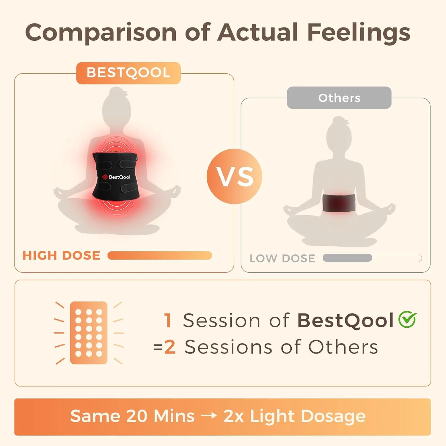 BestQool Red Light Therapy for Body, FSA-HSA Infrared Light Therapy Pad