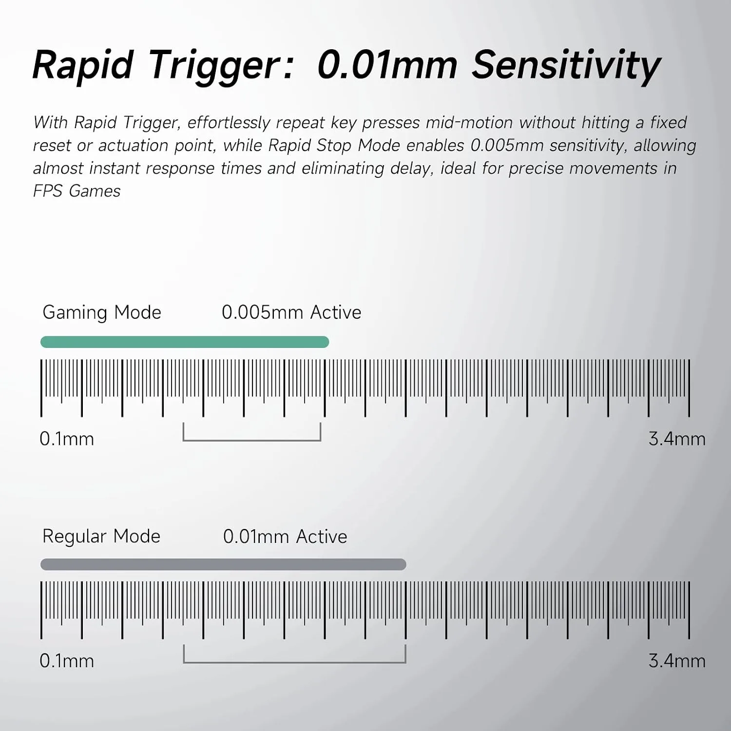 MCHOSE Jet 75 Rapid Trigger Keyboard 75% Percent, Hall Effect White Topographic Gaming Keyboard, Wired RGB Custom Mechanical Keyboards with Magnetic Switch, PBT Keycaps, White