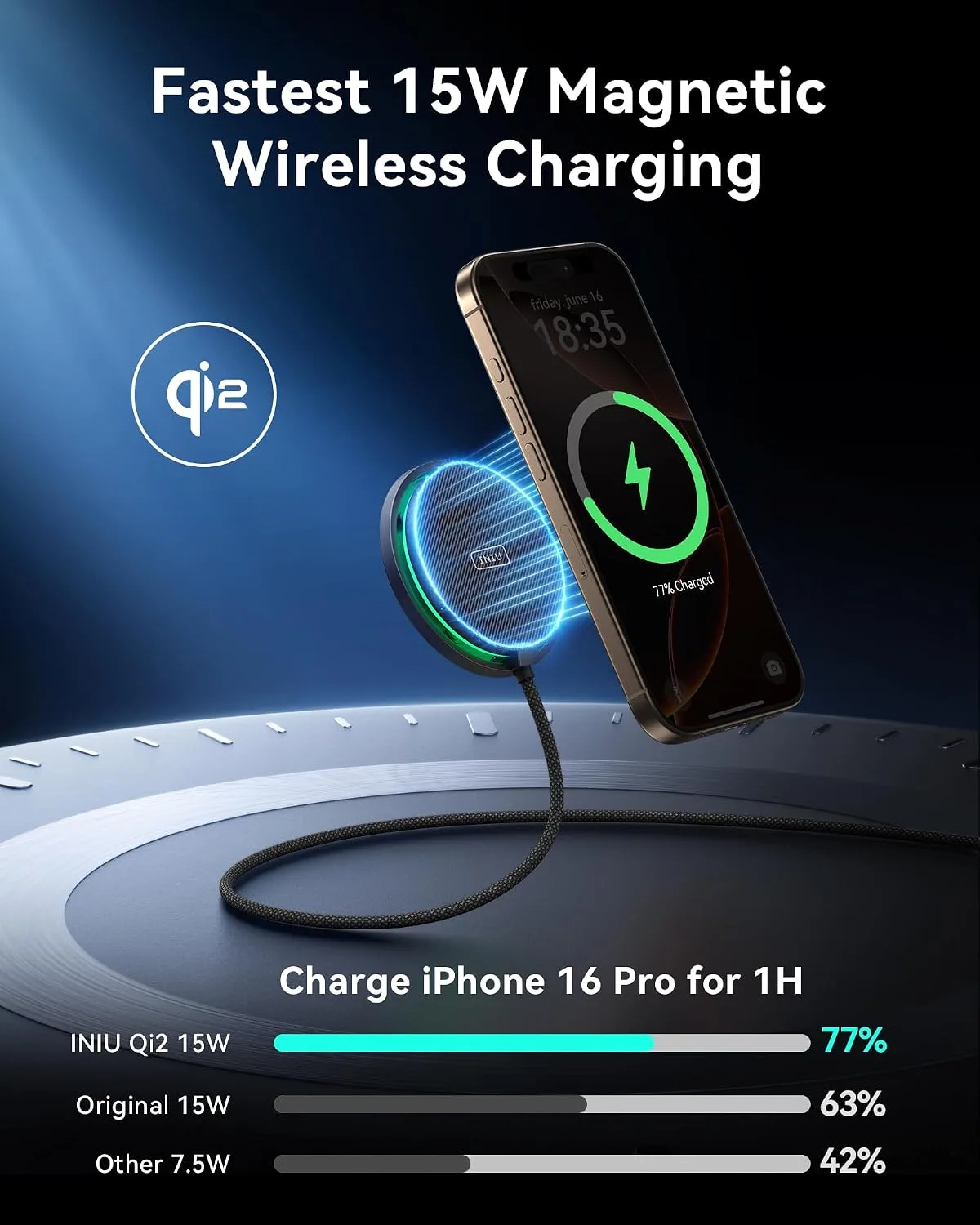 INIU Magnetic Wireless Charger, Qi2 15W Fast Charging Pad Charger, White