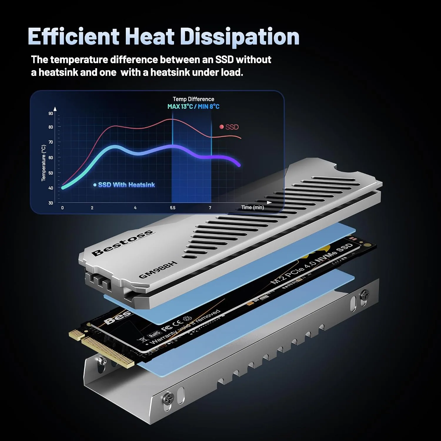 Bestoss 1TB PCIe Gen4 NVMe M.2 2280 SSD with Heatsink,PS5 Storage,7350MB/s