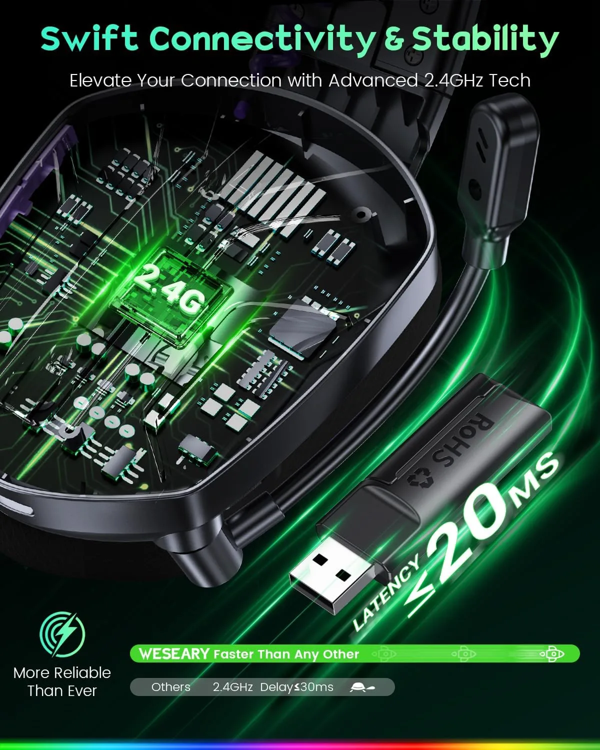 WESEARY Wireless Gaming Headset for PS5, PS4, PC, Switch & Mac| 2.4GHz USB
