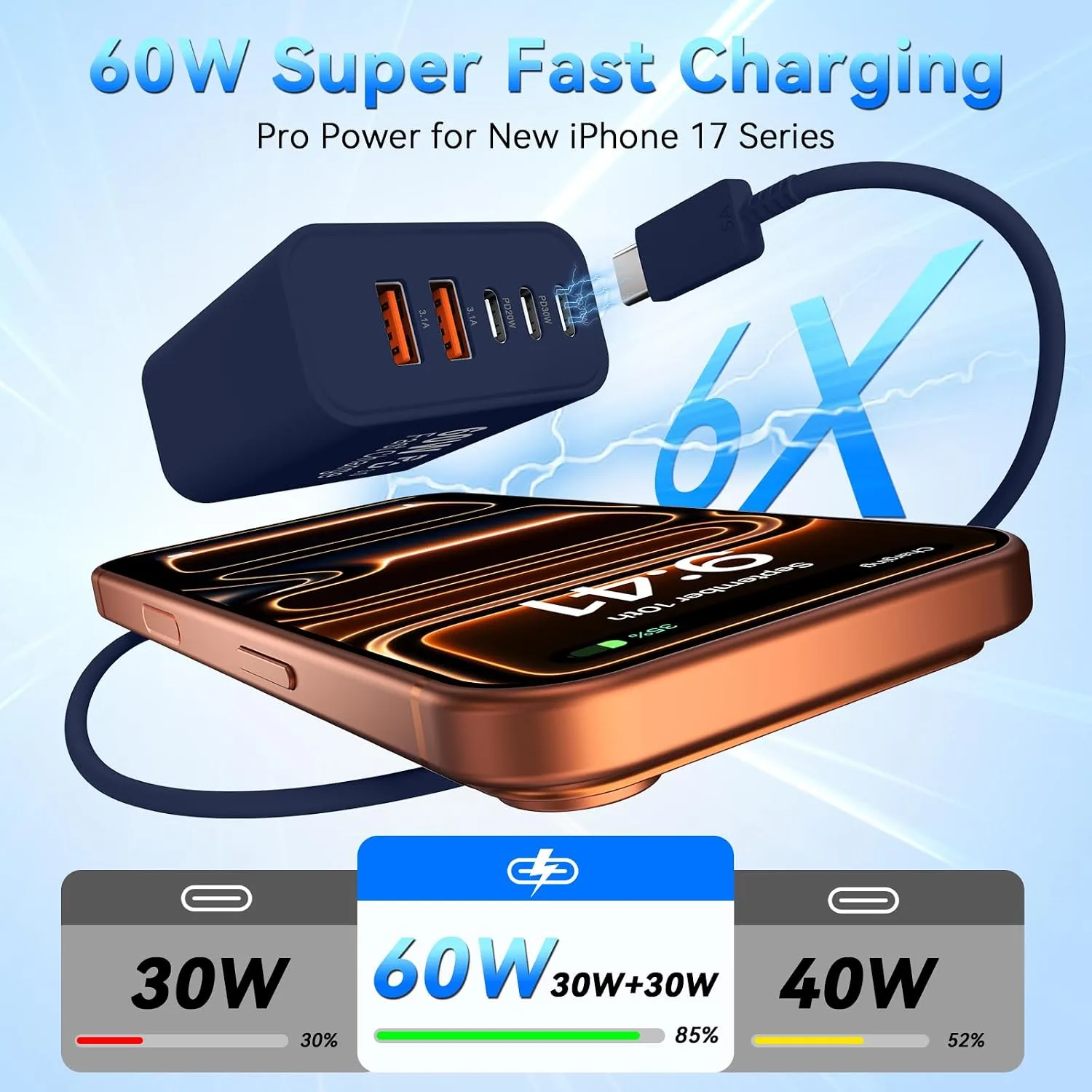 USB C Fast Charger Blocks, 60W iPhone USB Type C Wall Charging Power Blocks