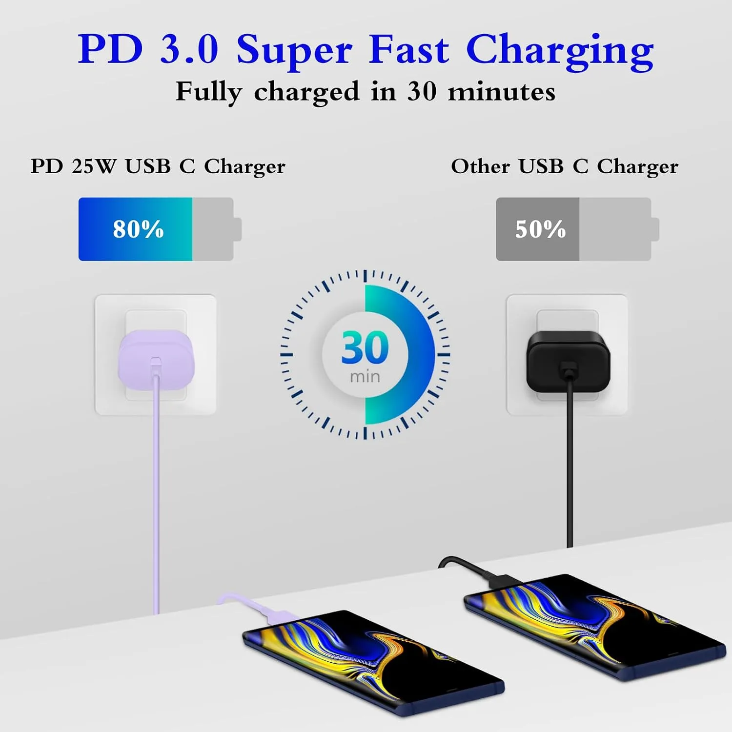 Type C Charger Fast Charging 2-Pack 25W Long 6FT USB C Cable