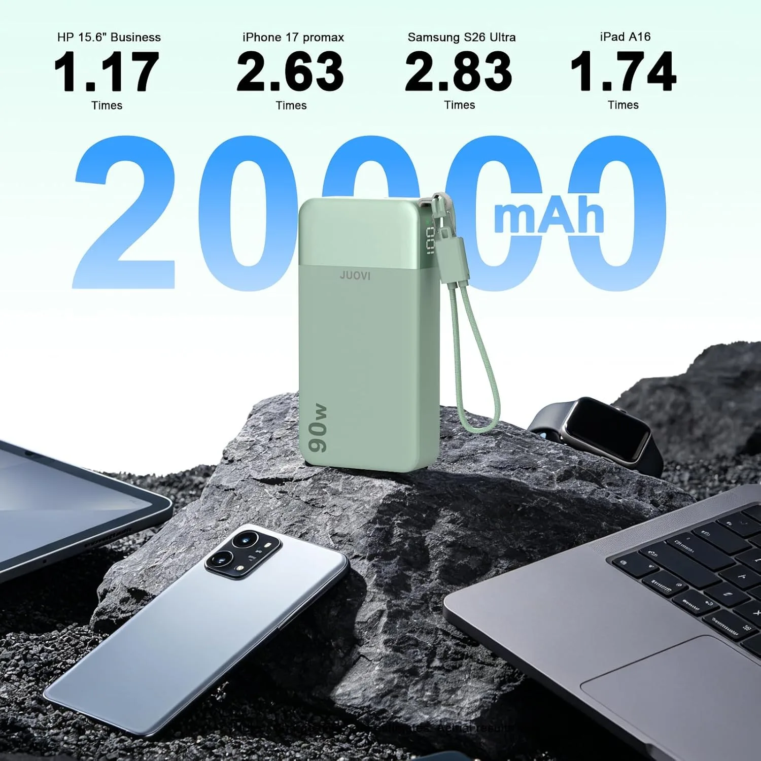 JUOVI 90W Portable Charger for Laptop Power Bank 20000mAh with USB-C Cable