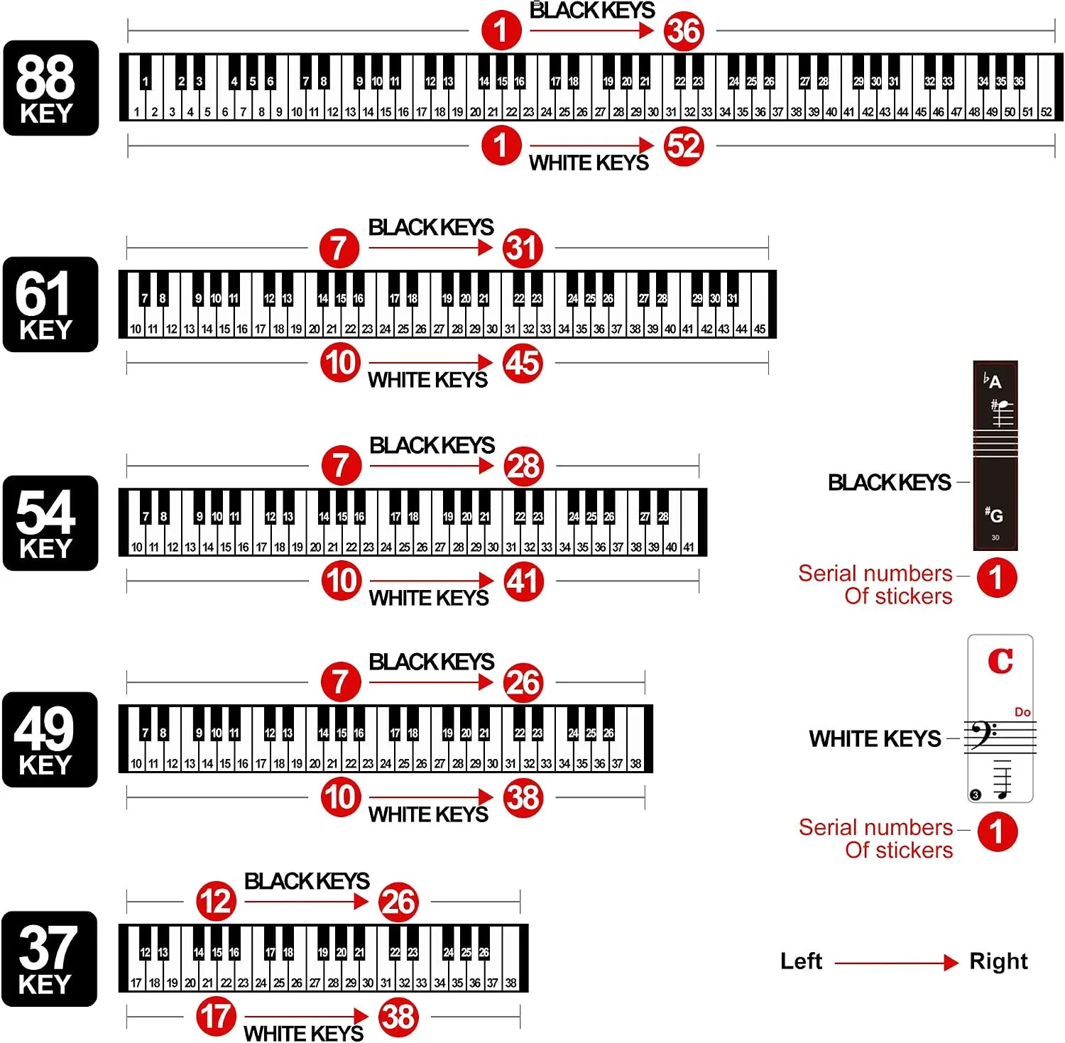 Piano Keyboard Stickers for 88/61/54/49/37 Key, Bold Large Letter Piano Stickers for Learning, Removable Piano Keyboard Letters, Notes Label for Beginners and Kids, Multicolor
