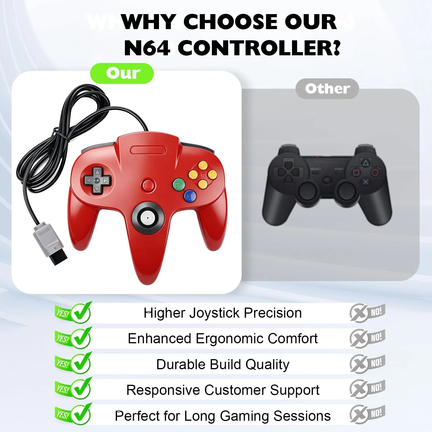 miadore 4 Pack Classic N64 Controller, Wired Classic N64 Gamepad with Upgraded Joystick(Non PC USB Version) (Black/Gray/Red/Blue)