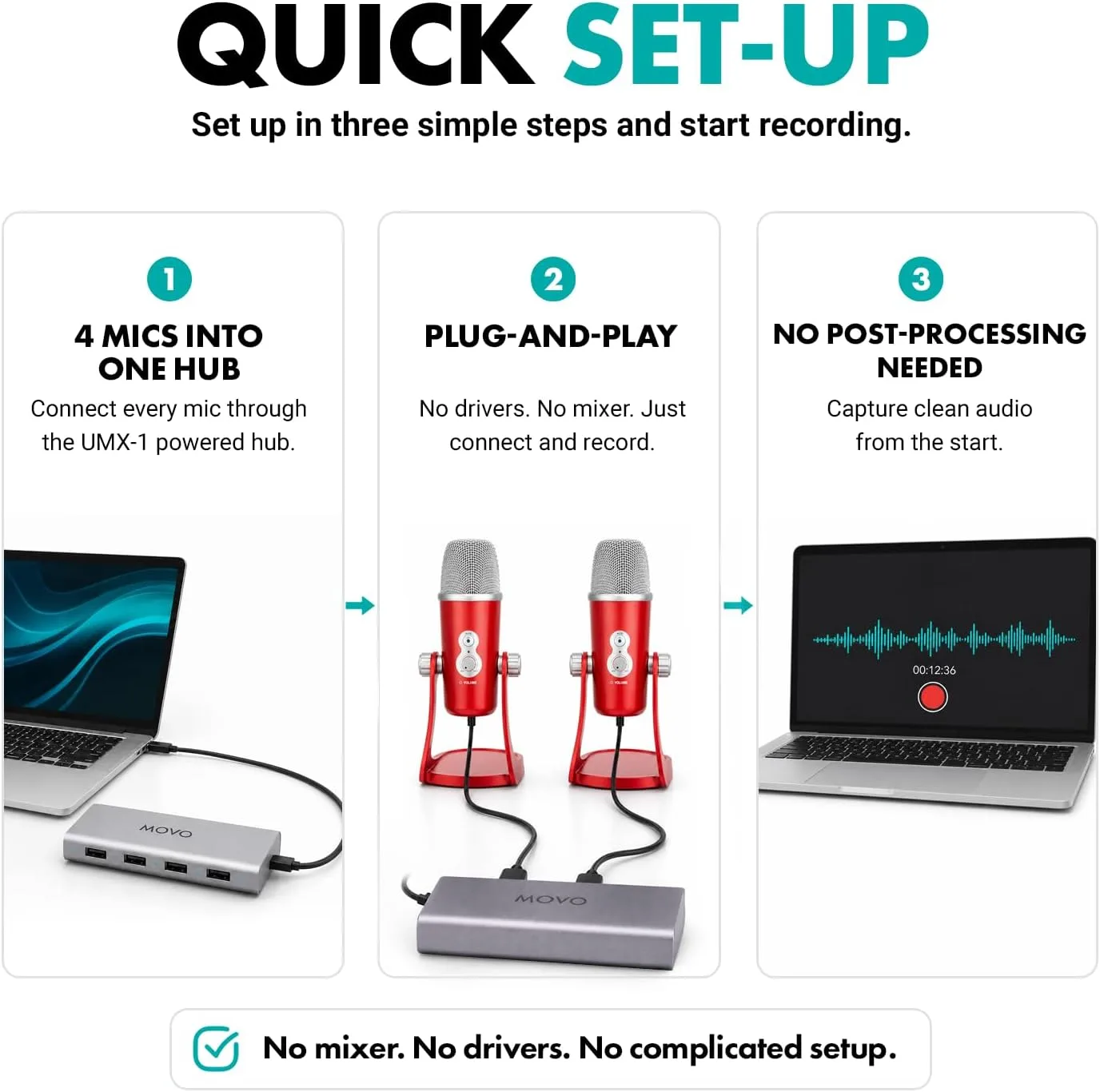 Movo 4-Person USB Podcast Equipment Bundle – 4 Condenser Mics, Hub & Case