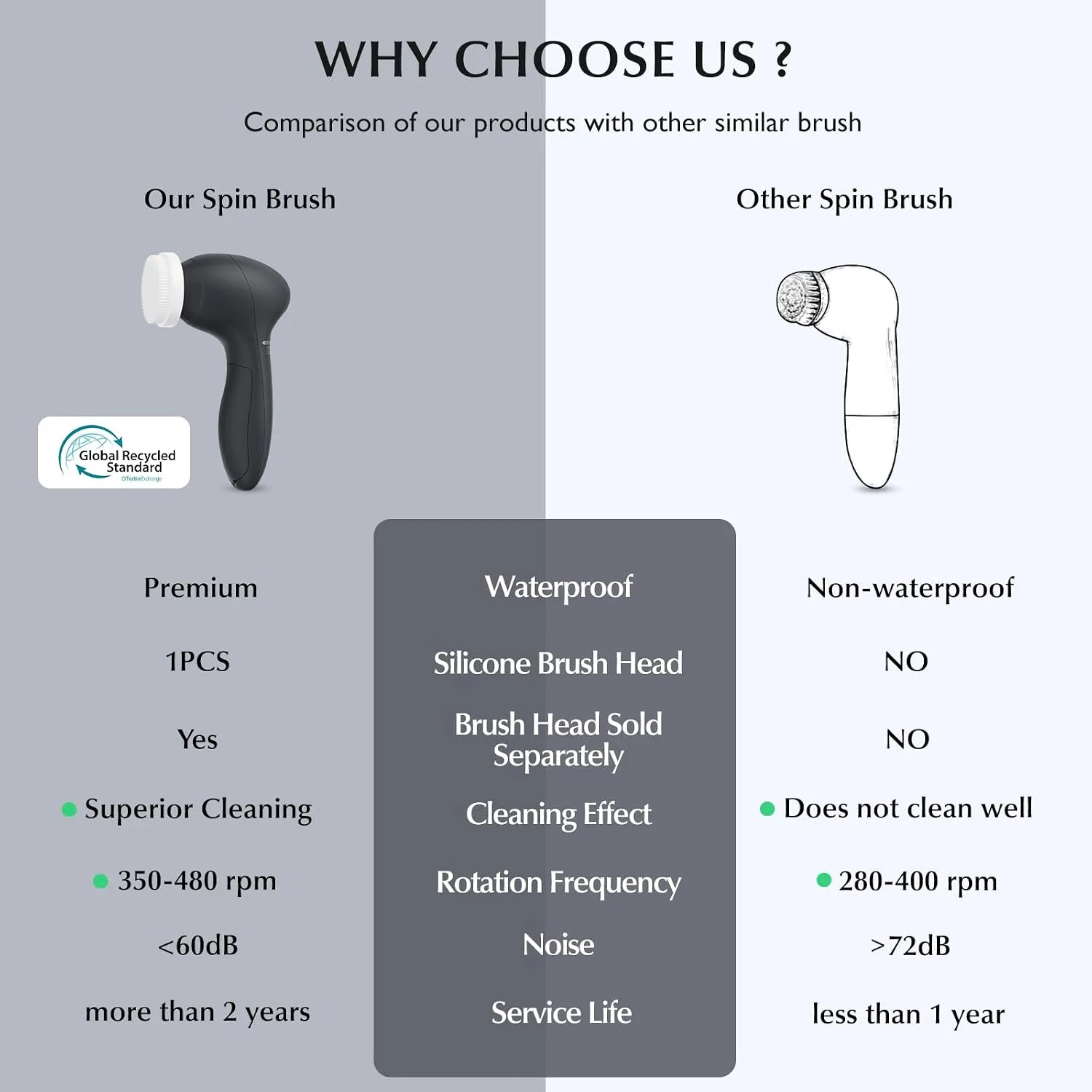 COSLUS Facial Cleansing Brush Face Scrubber, Upgrade Set, Black