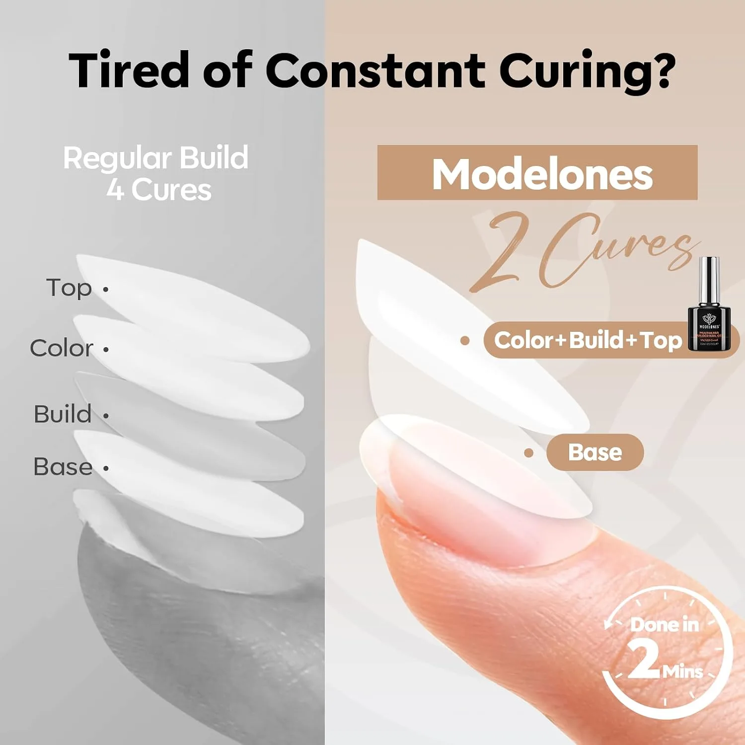 modelones Builder Nail Gel No-Wipe,9-in-One Milky White Builder
