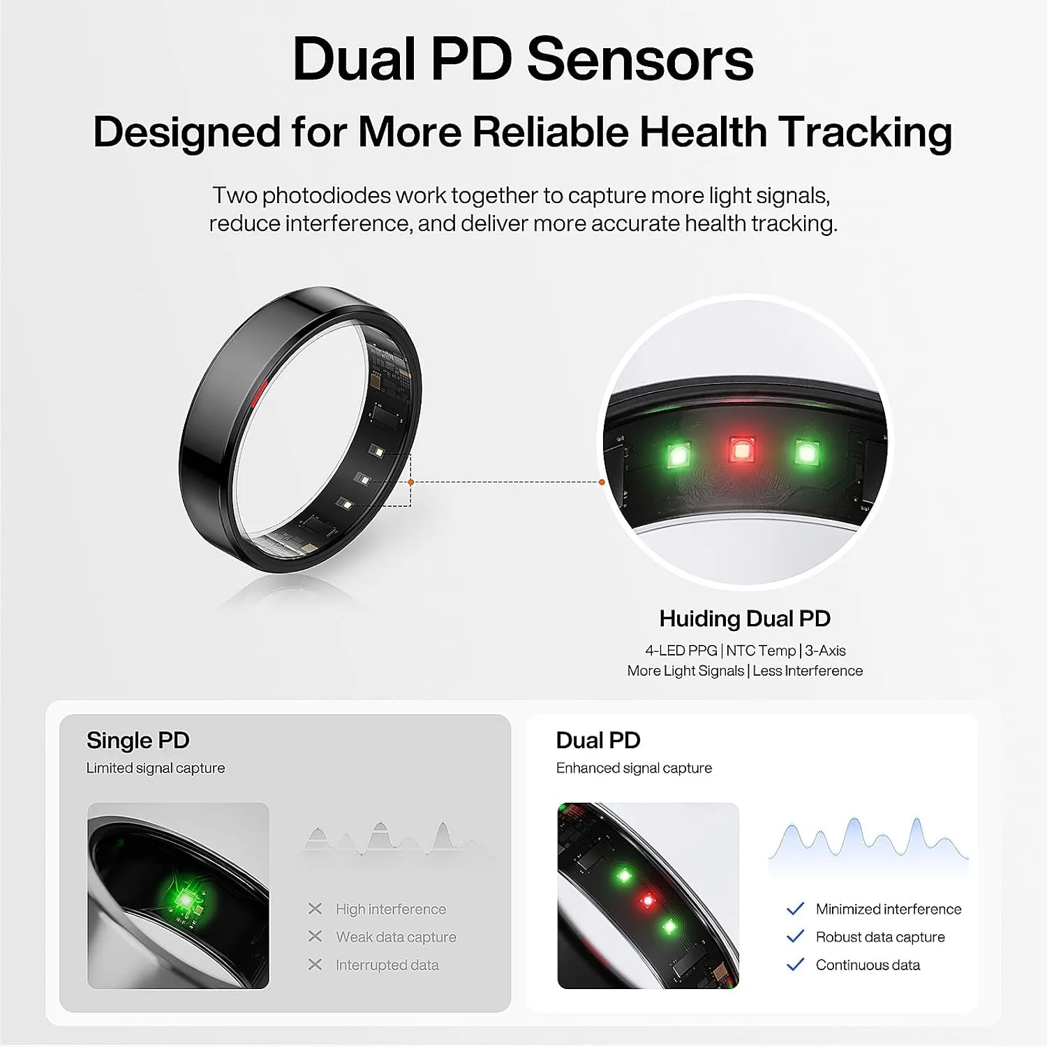 POBOVi Gen 2 Titanium Smart Ring, Black, Polished, Size 9