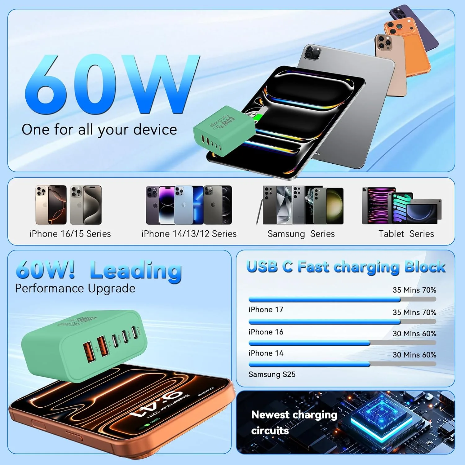 USB C Fast Charger Blocks, 60W iPhone USB Type C Wall Charging Power Blocks