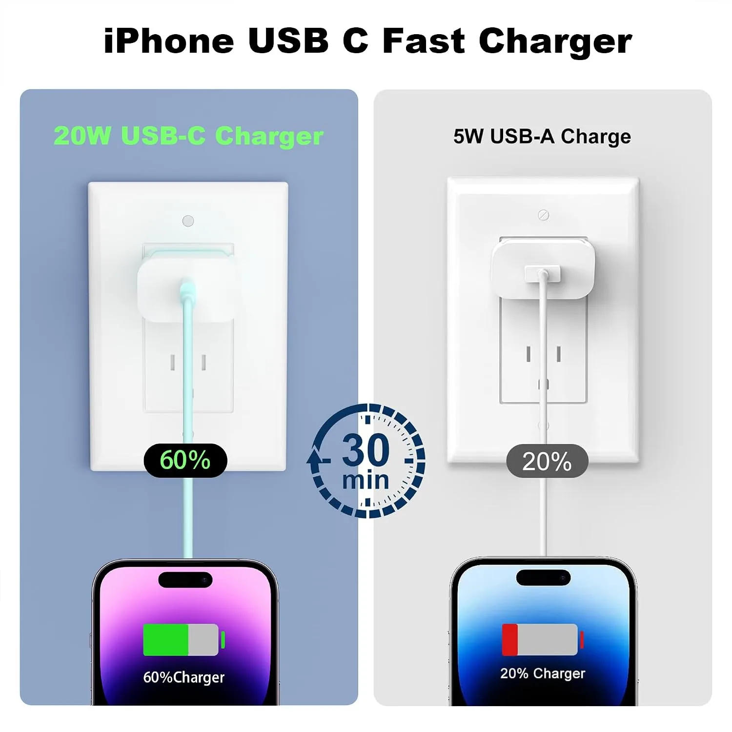 iPhone Charger Fast Charger,USB C Charger 4 Pack, 6FT Lightning Cable