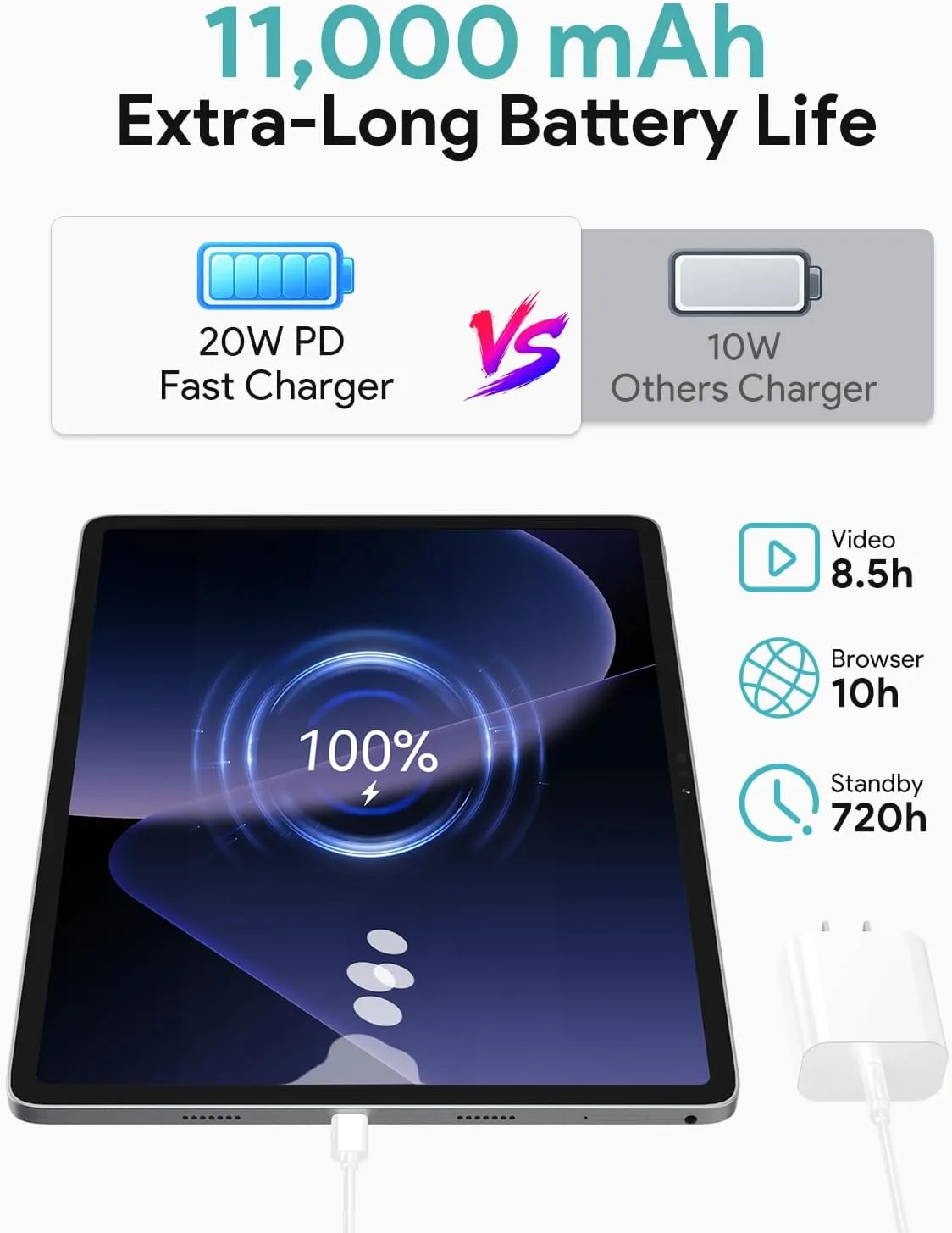 13 Inch Android Tablet with Stylus, 40GB+128GB+2TB Expand