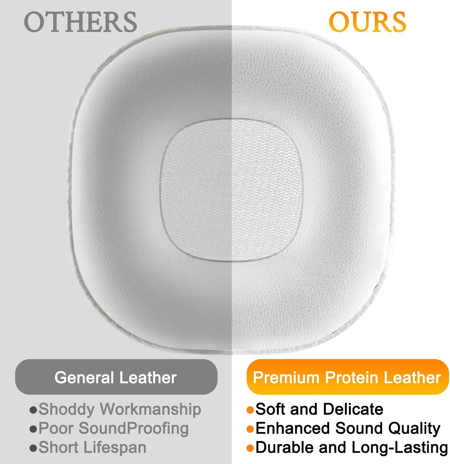 SOULWIT Replacement Ear Pads Cushions for Marshall Major I/II/III/IV Wireless/Wired Headphones, for Marshall Major 1/2/3/4 Headset, Earpads with Soft Protein Leather - White