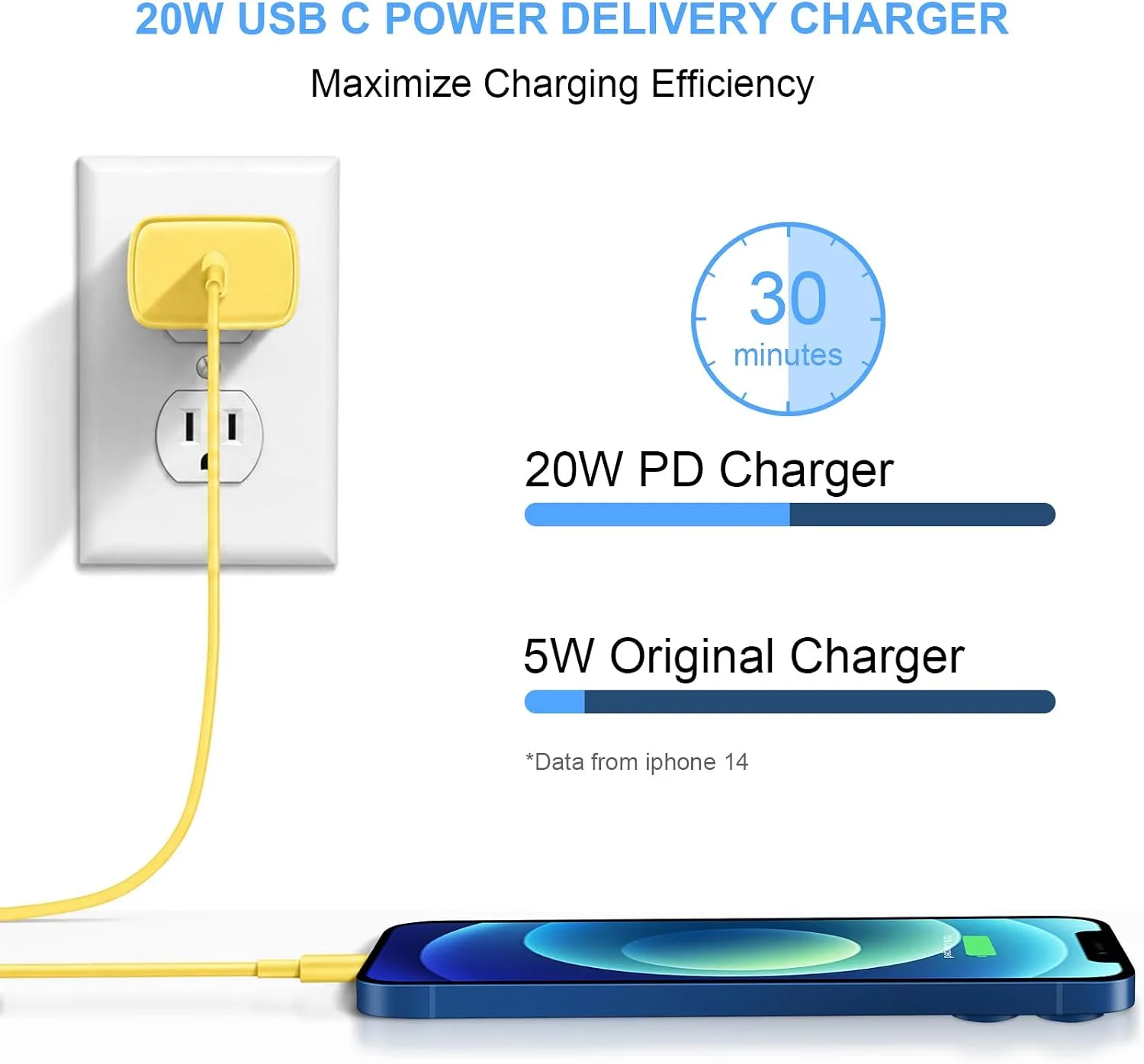 Extra Long 10FT iPhone 14 13 12 Charger Fast Charging 20W PD USB C Wall Charger with Fast Charging Cable Compatible iPhone 14/13/12/11/Pro/Pro Max/Mini/Xs Max/XR/X, iPad - Yellow
