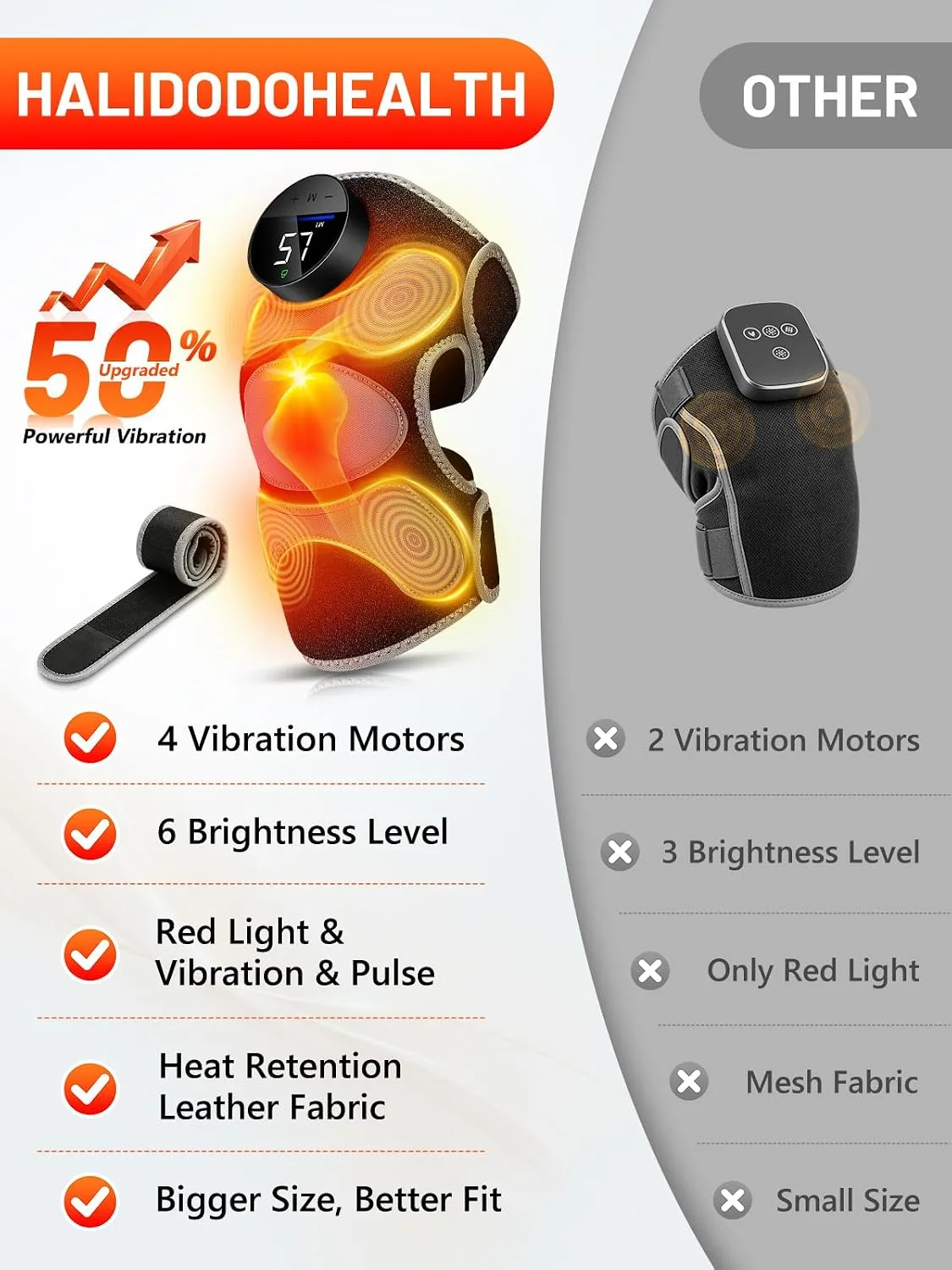 3-in-1 Red Light Therapy Knee Massager with Heat & 4 Vibration Motors