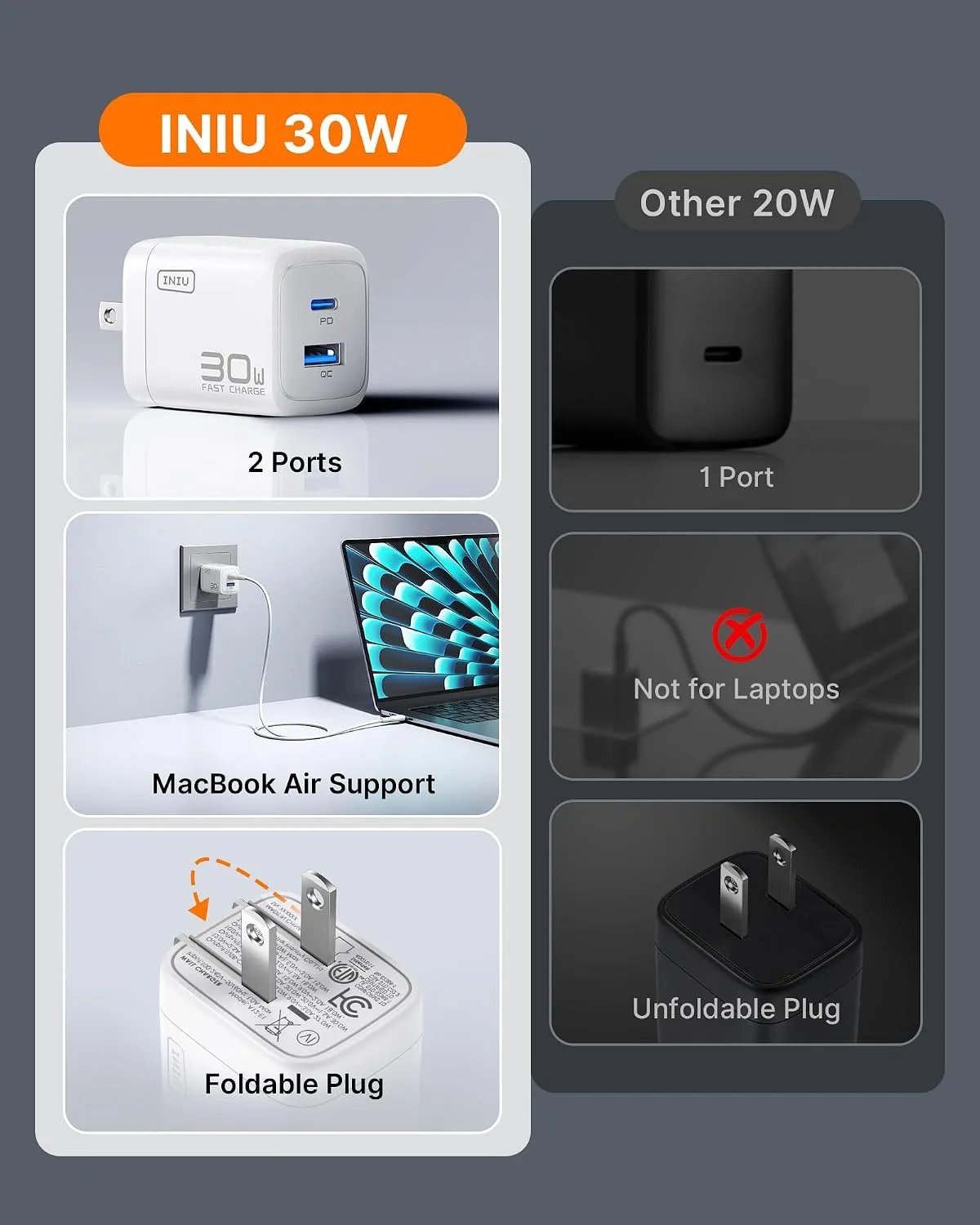 INIU USB C Charger, 30W Type C Fast Charging, 2-Port Adapter Charger Block