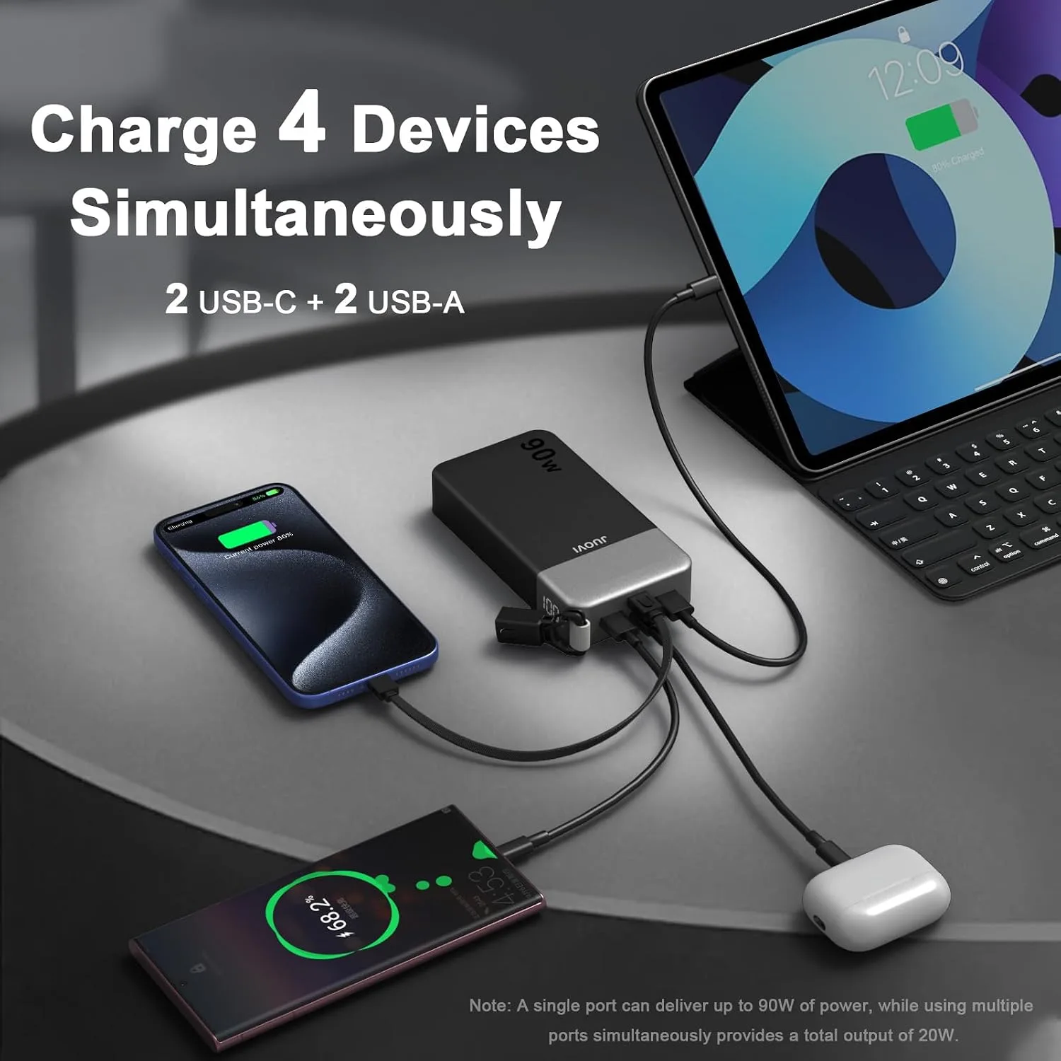 JUOVI 90W Portable Charger for Laptop Power Bank 20000mAh with USB-C Cable