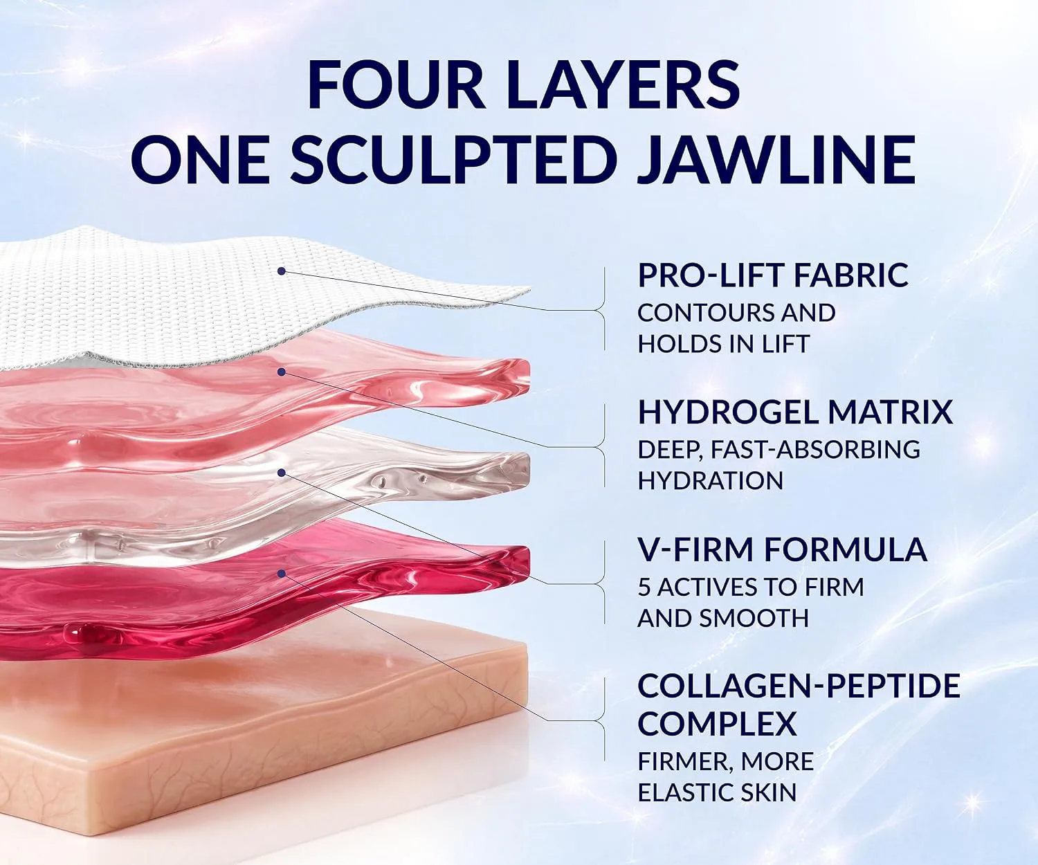 Stylia MaxiLift V-Line Lifting Collagen Face Mask - Double Chin Strap - Jawline Shaper - Neck Firming and Tightening Mask with Hyaluronic Acid & Aloe Vera - Chin Strap for Sleeping (10PC)