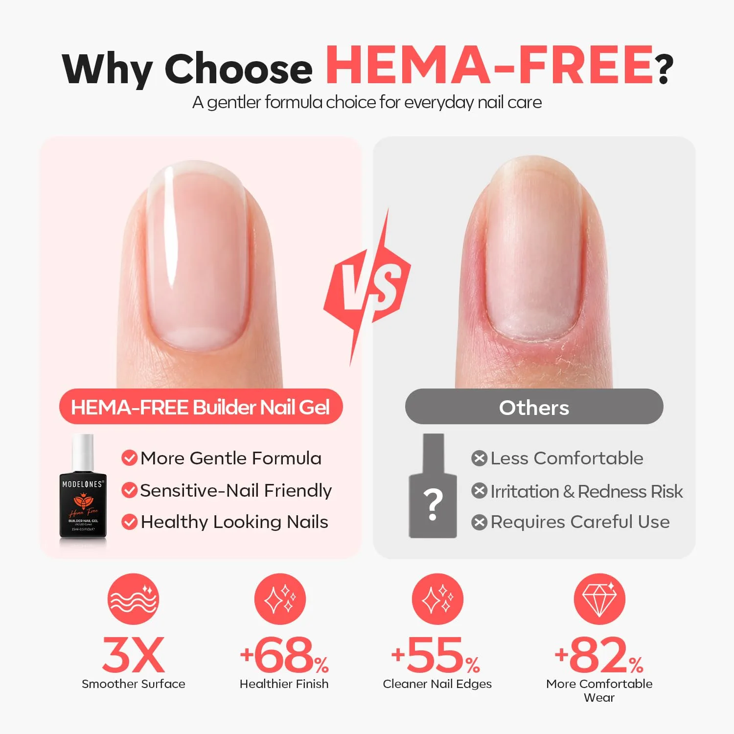 modelones Builder Nail Gel HEMA-Free Cover Nude, Gentle Builder For Nails