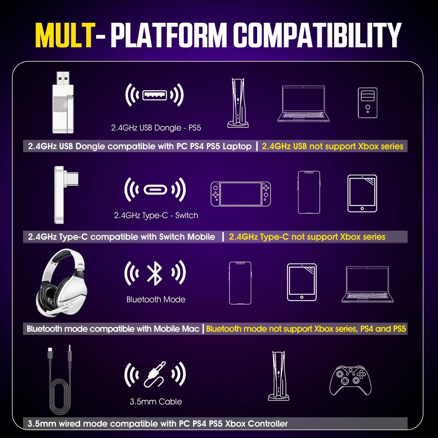 Wireless Gaming Headset with Mic for PS5 PS4 PC, 48Hrs, Wired for GameCube