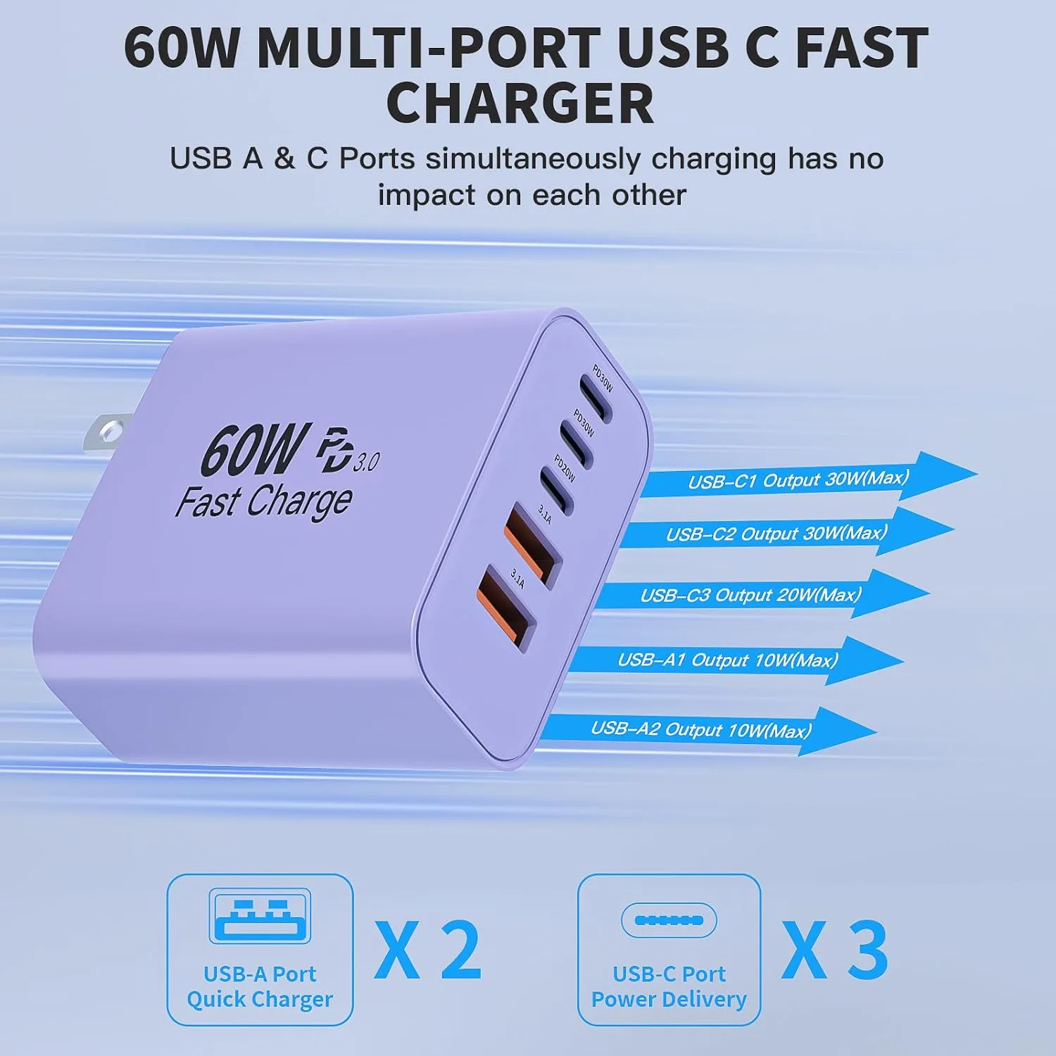 3Pack 60W USB C Fast Charging Block,Apple 60W 5Port USBC Wall Charger Block