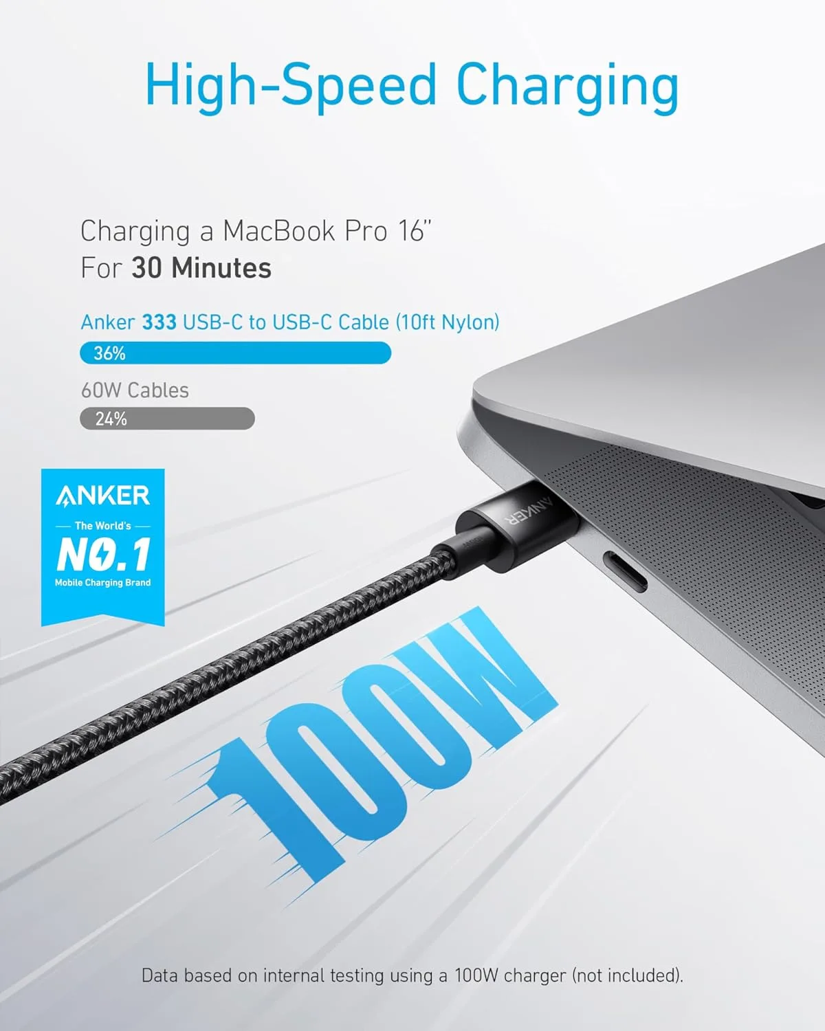 Anker USB C to USB C Cable, 100W Fast Charging Cable(100W, 3.3FT+6FT+10FT)