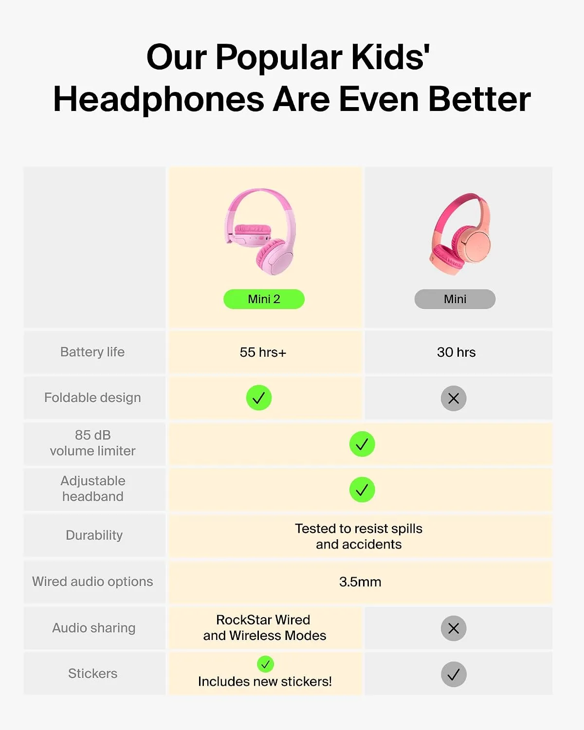 Belkin SoundForm Mini 2 Kids Headphones, Wireless & Wired, 55H Playtime
