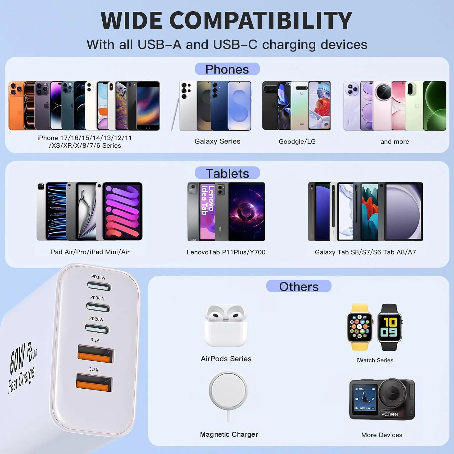 3Pack 60W TypeC Wall Charger Block for iPhone,60W 5Port Fast Charging Block