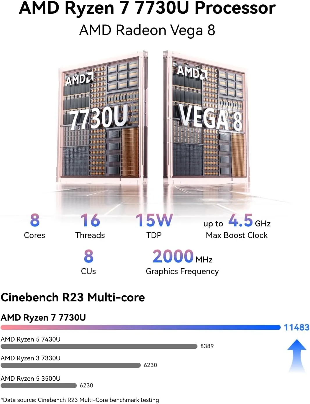 GEEKOM A5 2027-Ready Agentic AI Mini PC, Ryzen7 7730U|16GB RAM+500GB SSD