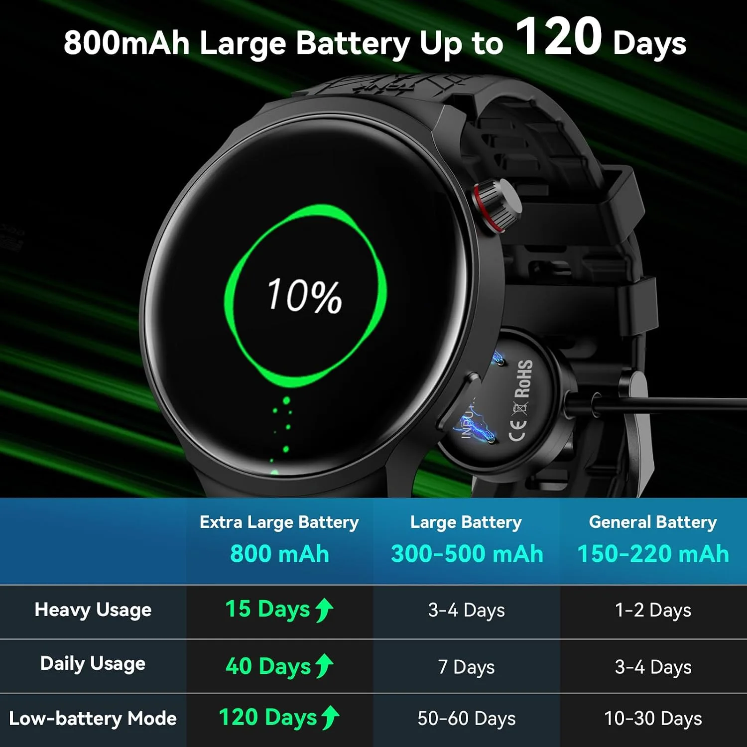 AMAZTIM Smart Watch for Men, 1.85" Large Display, 35-Day Daily Use Battery