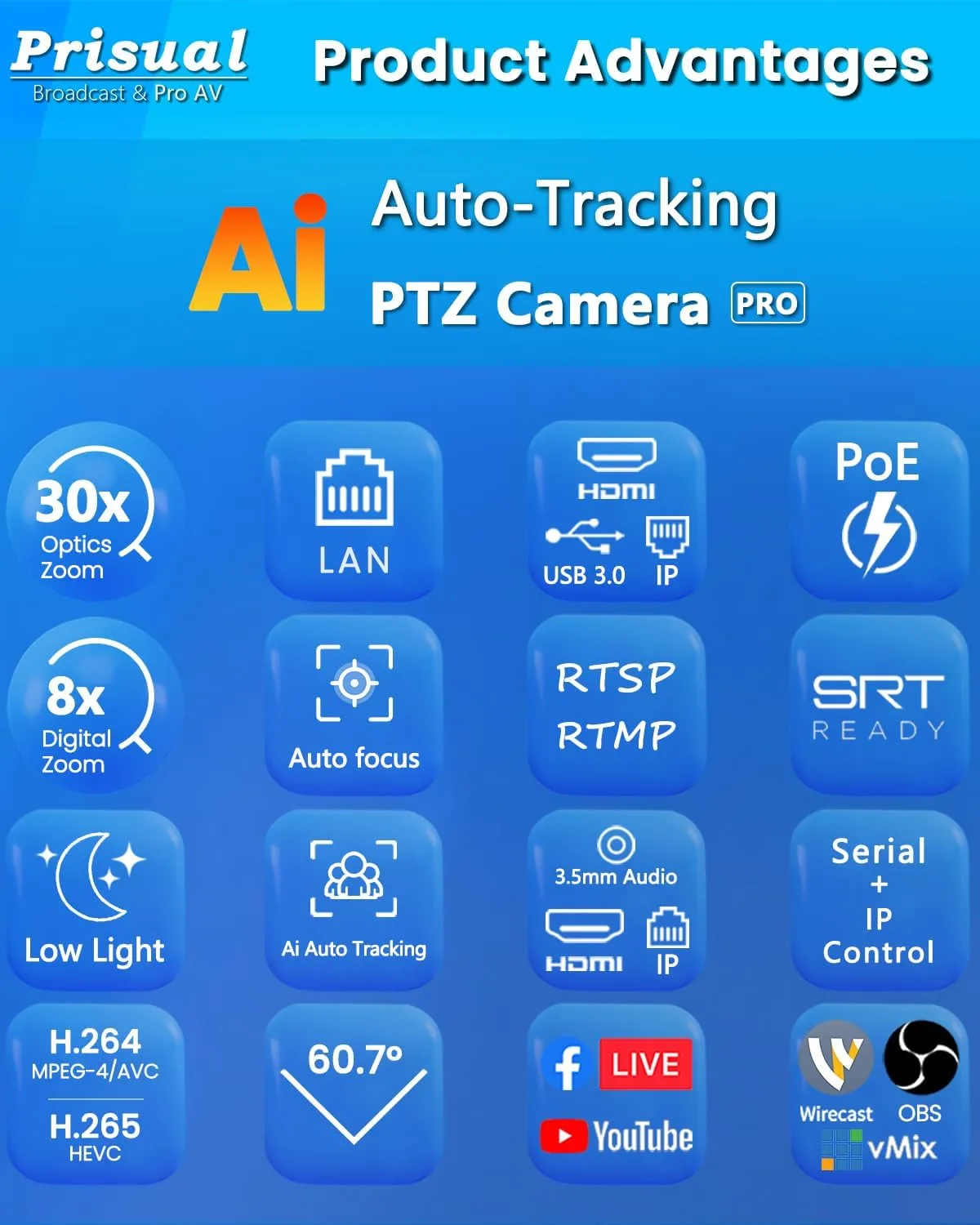 Prisual PTZ Camera System Gen 5, 30X Optical Zoom, Advanced AI Auto Tracking, PoE HDMI SDI Bundle PTZ for Church Worship,NDI PTZ Controller, (PTZ Bundle TEM-30S PROx2+PRO AI Joy)
