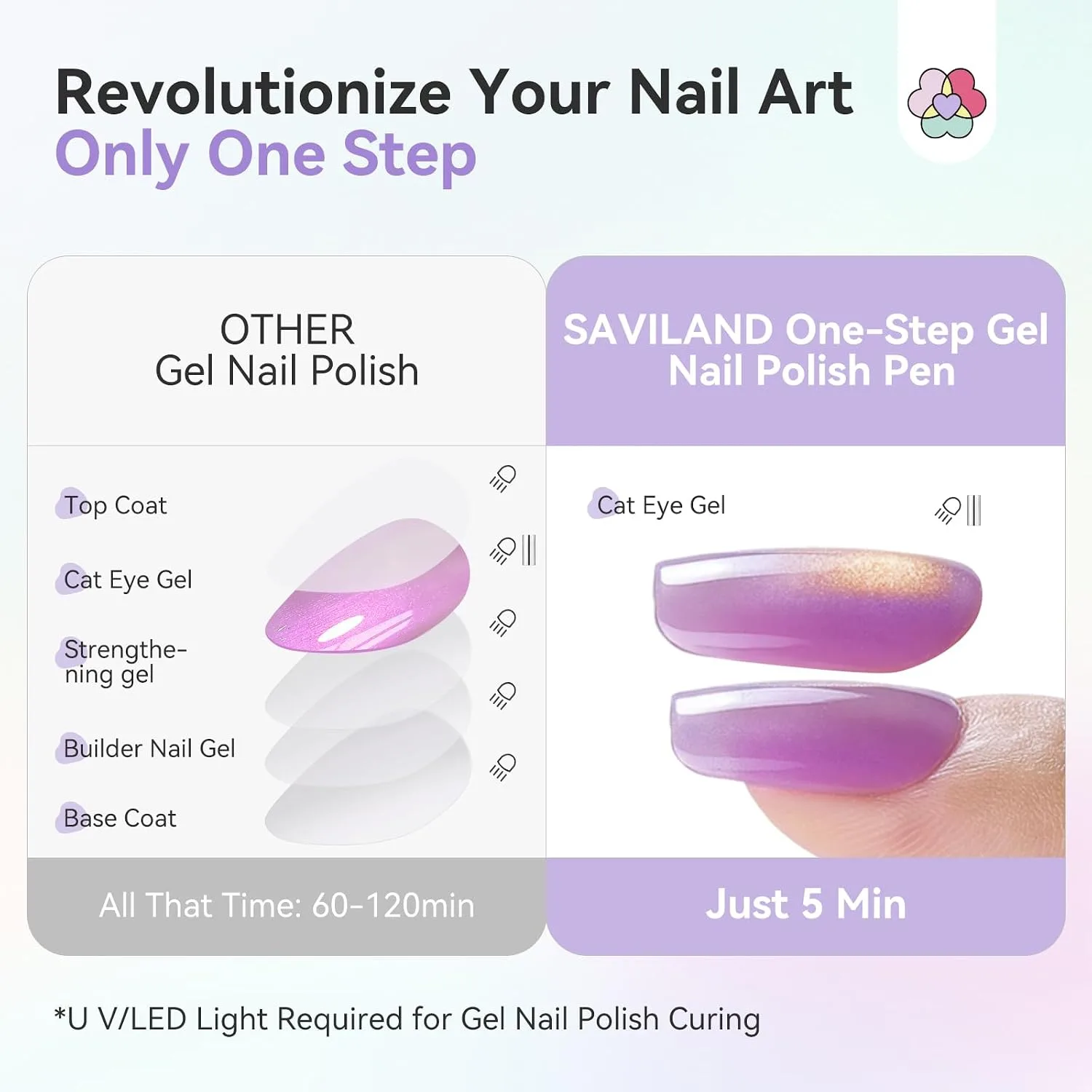 SAVILAND One Step Cat Eye Gel Nail Polish Pen, 5 in 1 One Step Gel 6 Color